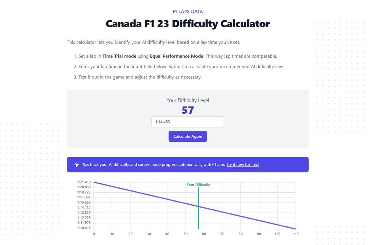 f1 23 ai calculator