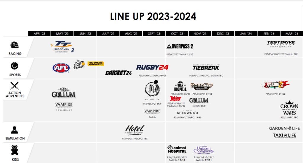 Nacon Gaming's release roadmap featuring release window for Test Drive Unlimited Solar Crown