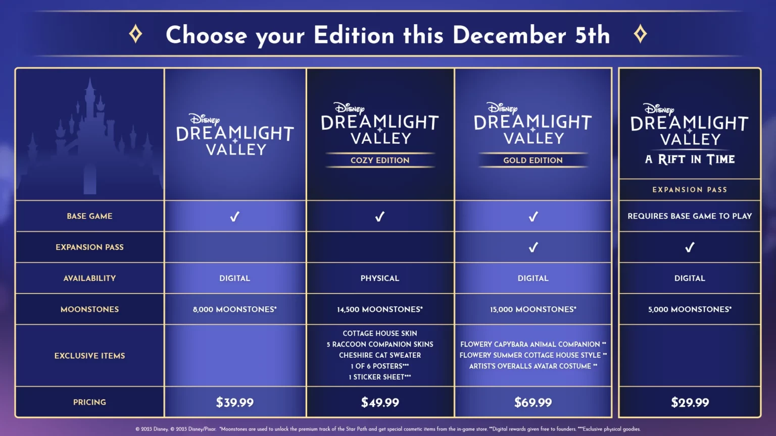Disney Dreamlight Valley Scraps Free-To-Play Release Plan