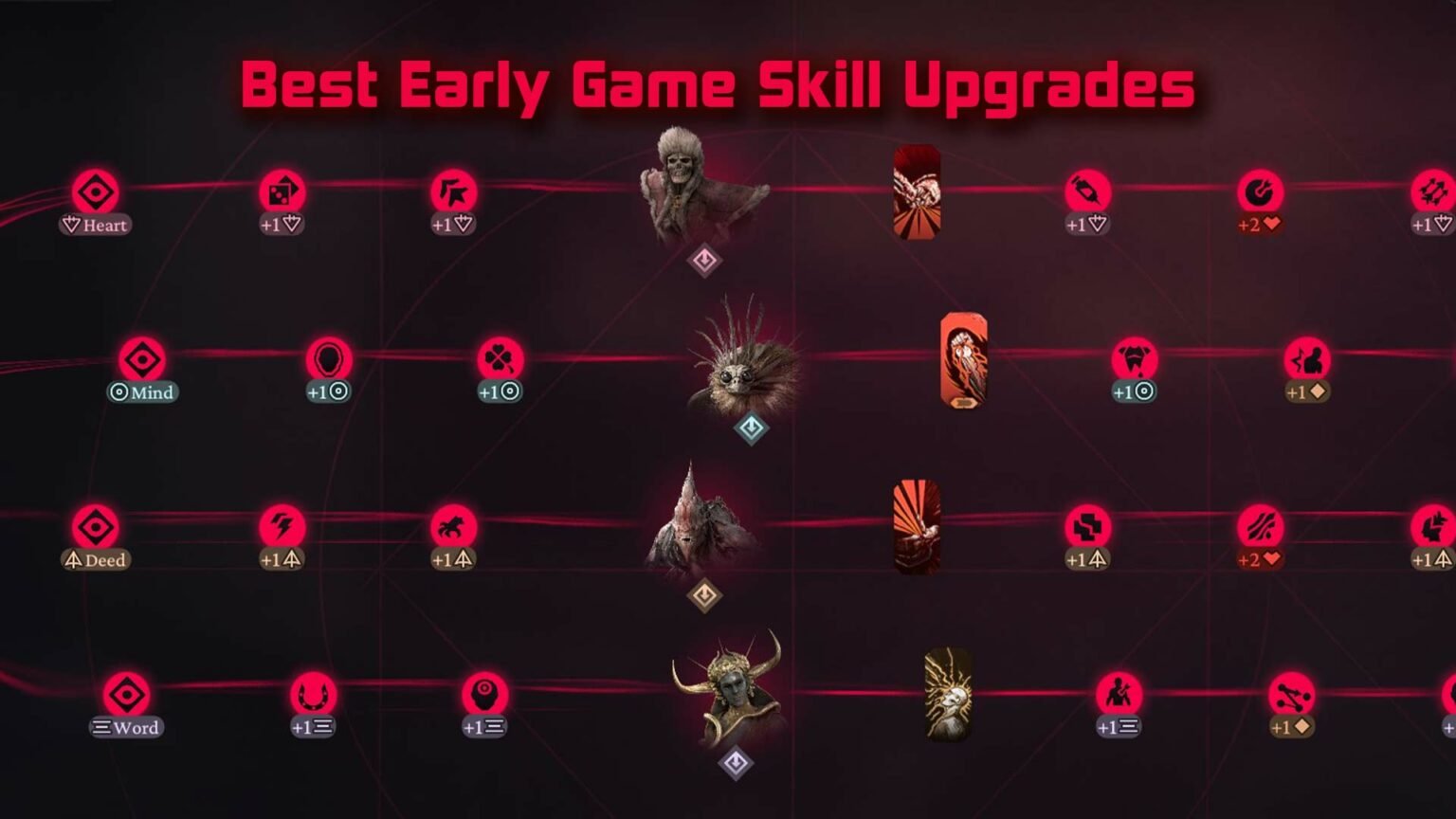 Best skill upgrades early game in the Thaumaturge