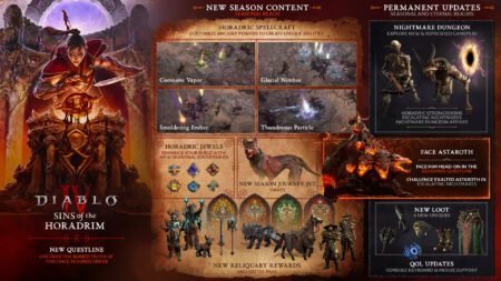 Diablo 4 Season 9 Best Builds