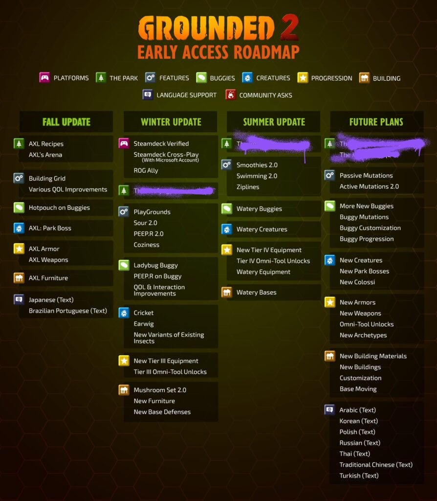 Grounded 2 roadmap detailing all of the fun to come