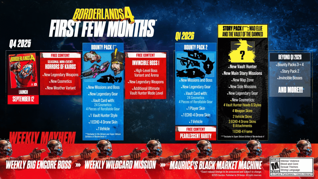 Borderlands 4 content roadmap