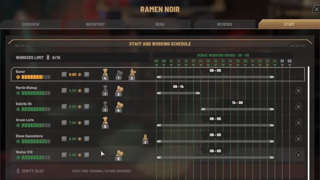Nivalis Nights Staff Details